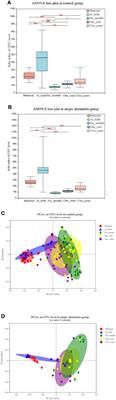 The associations of maternal and children’s gut microbiota with the development of atopic dermatitis for children aged 2 years